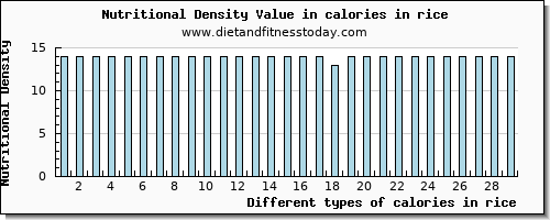 calories in rice energy per 100g