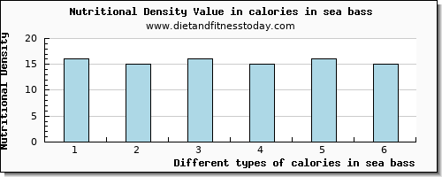 calories in sea bass energy per 100g