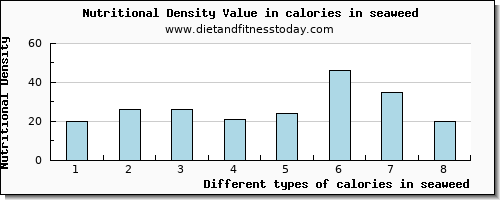 calories in seaweed energy per 100g