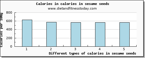 calories in sesame seeds energy per 100g