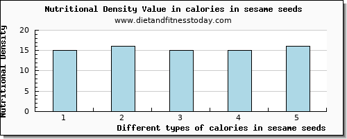 calories in sesame seeds energy per 100g