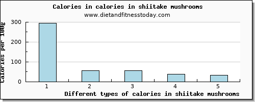 calories in shiitake mushrooms energy per 100g