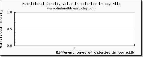 calories in soy milk energy per 100g