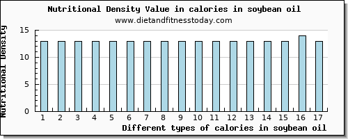 calories in soybean oil energy per 100g