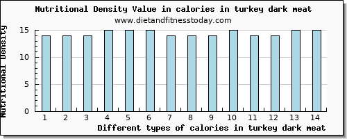 calories in turkey dark meat energy per 100g