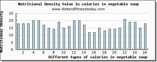 calories in vegetable soup energy per 100g