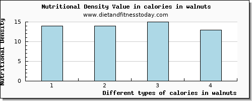 calories in walnuts energy per 100g