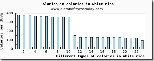 calories in white rice energy per 100g