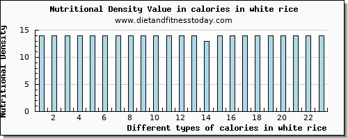 calories in white rice energy per 100g