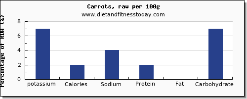 potassium and nutrition facts in carrots per 100g