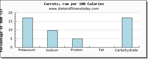 potassium and nutrition facts in carrots per 100 calories