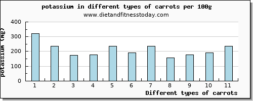 carrots potassium per 100g