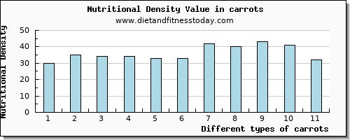 carrots selenium per 100g