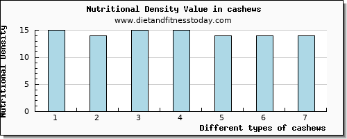 cashews aspartic acid per 100g