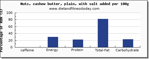 caffeine and nutrition facts in cashews per 100g