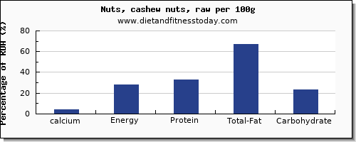 calcium and nutrition facts in cashews per 100g