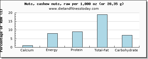 calcium and nutritional content in cashews