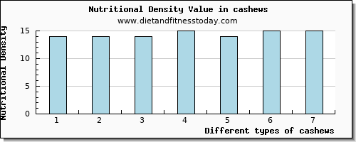 cashews calcium per 100g