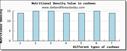 cashews copper per 100g