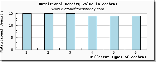 cashews manganese per 100g