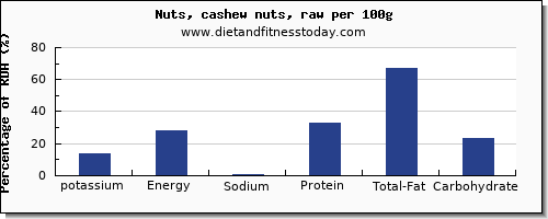 potassium and nutrition facts in cashews per 100g