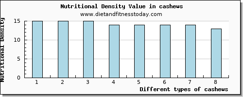 cashews potassium per 100g