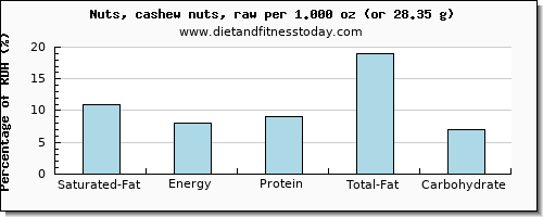 Recommended Daily Allowance Of Saturated Fat 102