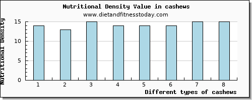 cashews sodium per 100g