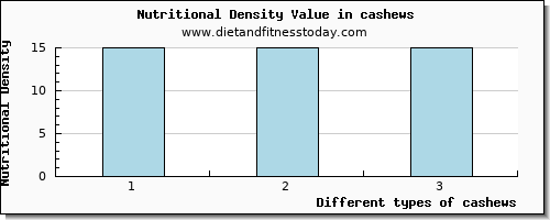 cashews starch per 100g