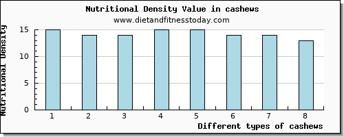 cashews zinc per 100g
