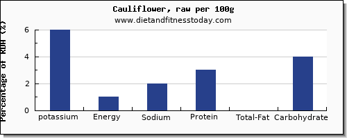 potassium and nutrition facts in cauliflower per 100g