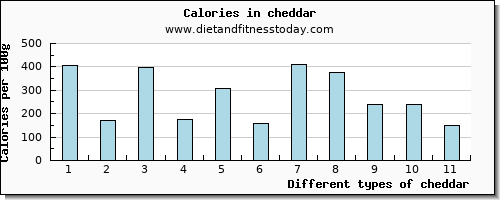 cheddar caffeine per 100g