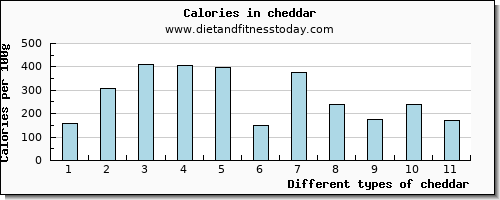 cheddar calcium per 100g