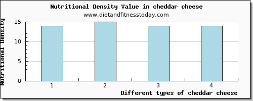 cheddar cheese arginine per 100g