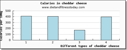 cheddar cheese aspartic acid per 100g