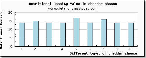 cheddar cheese calcium per 100g
