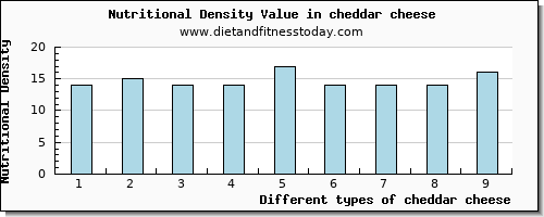 cheddar cheese fiber per 100g