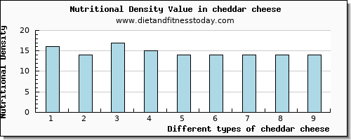 cheddar cheese sodium per 100g