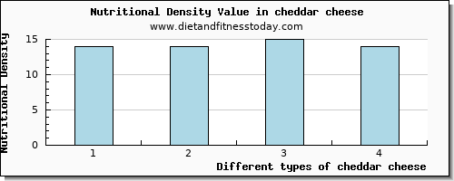 cheddar cheese tryptophan per 100g