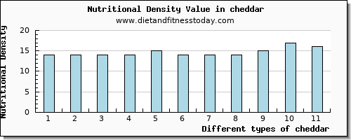 cheddar copper per 100g