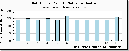 cheddar fiber per 100g