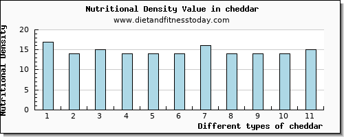 cheddar protein per 100g