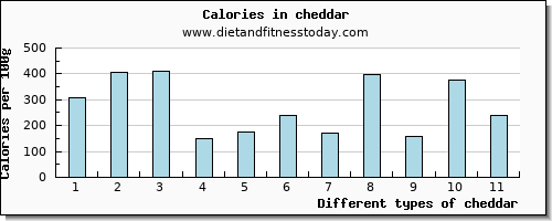 cheddar selenium per 100g