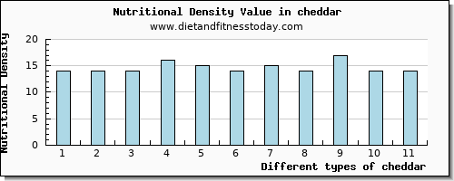 cheddar selenium per 100g