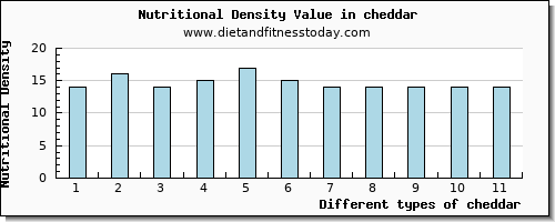 cheddar sodium per 100g