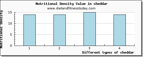 cheddar threonine per 100g