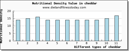 cheddar vitamin b6 per 100g