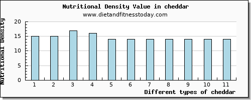 cheddar water per 100g