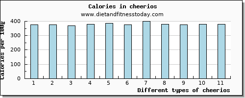 cheerios caffeine per 100g