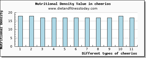 cheerios caffeine per 100g